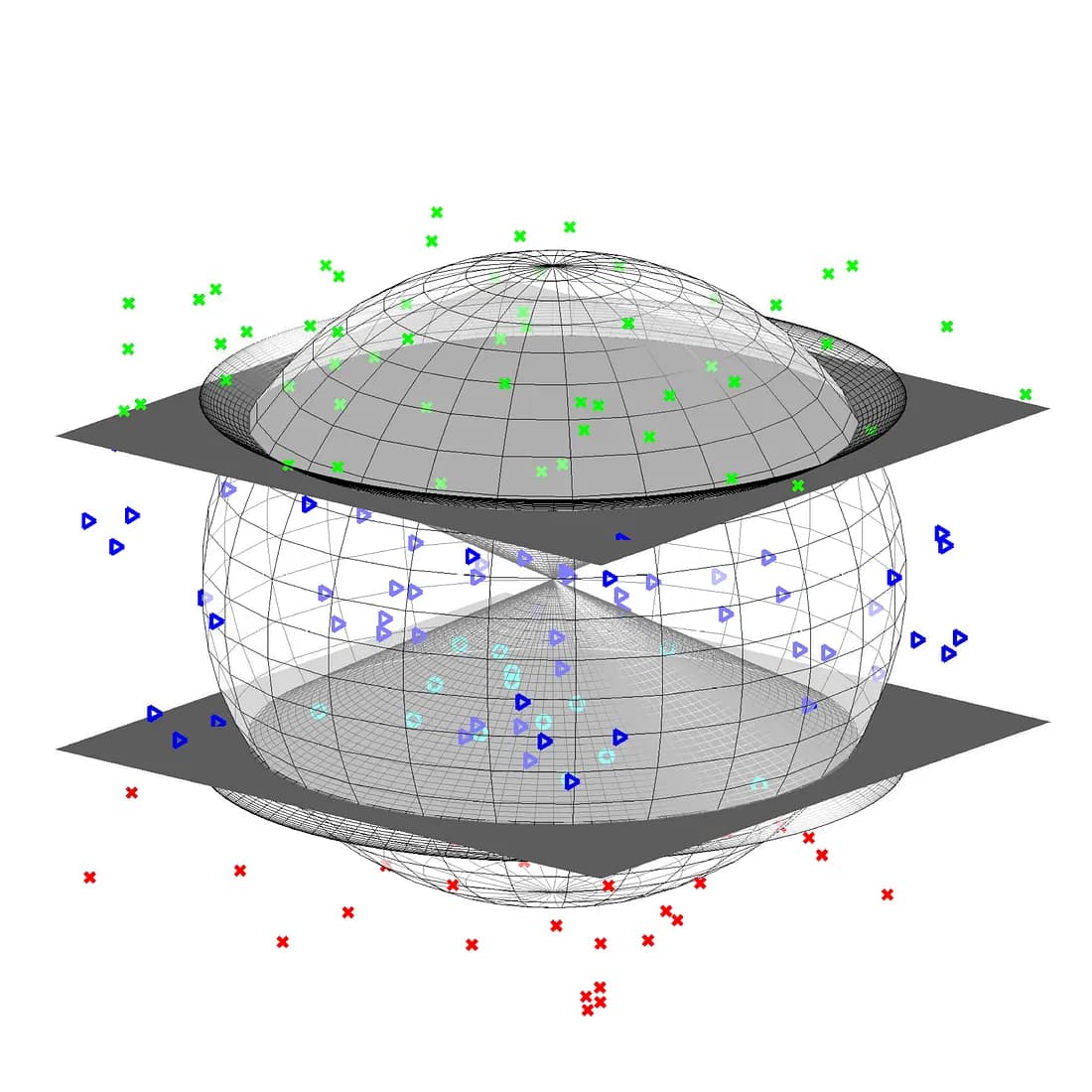 The Kernel Method: Solving Linear Inseparability